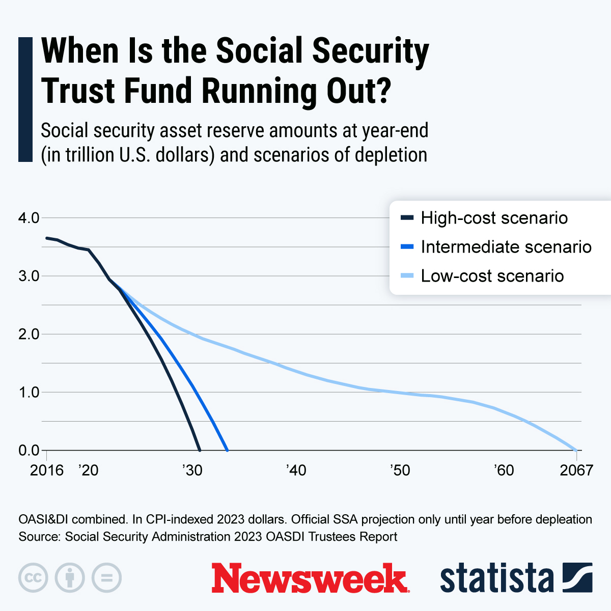 Social Security Warning Amid US Population Shift